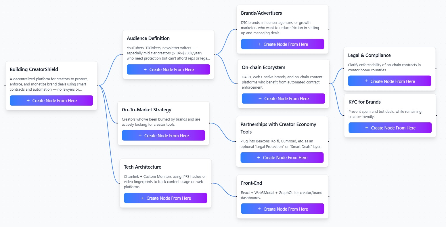 AI Platform Dashboard